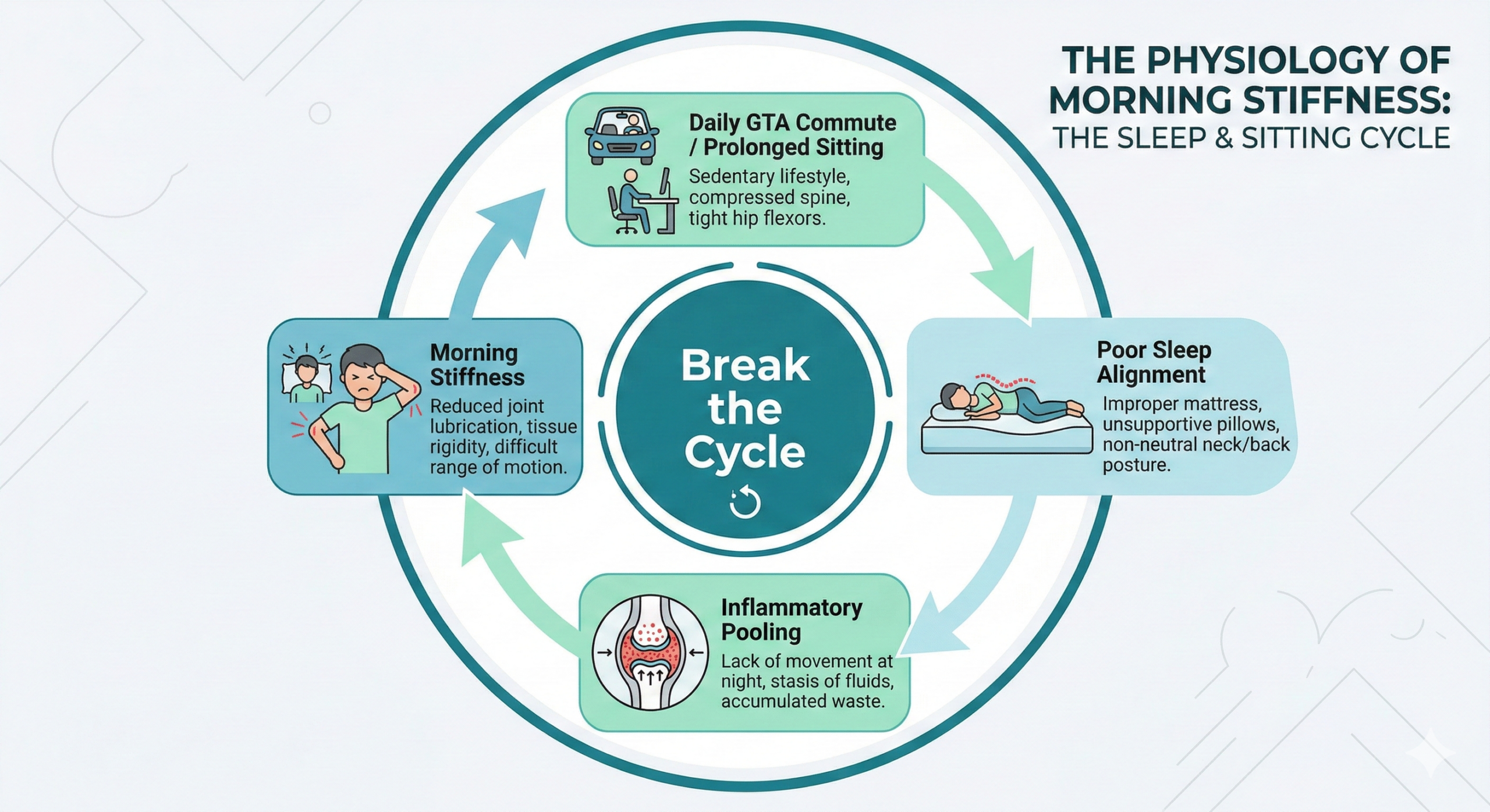The Mattress Dilemma Firm vs. Soft in Canada - physiovillage