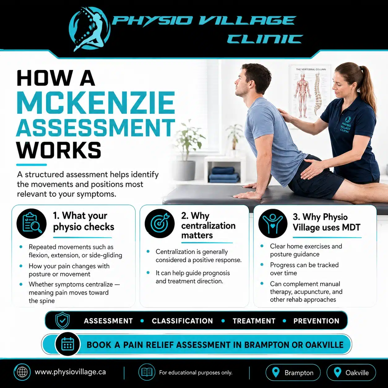 Physio Village Clinic infographic explaining the McKenzie method physiotherapy Brampton approach for musculoskeletal pain relief, MDT assessment, patient self-management, and evidence-based physiother