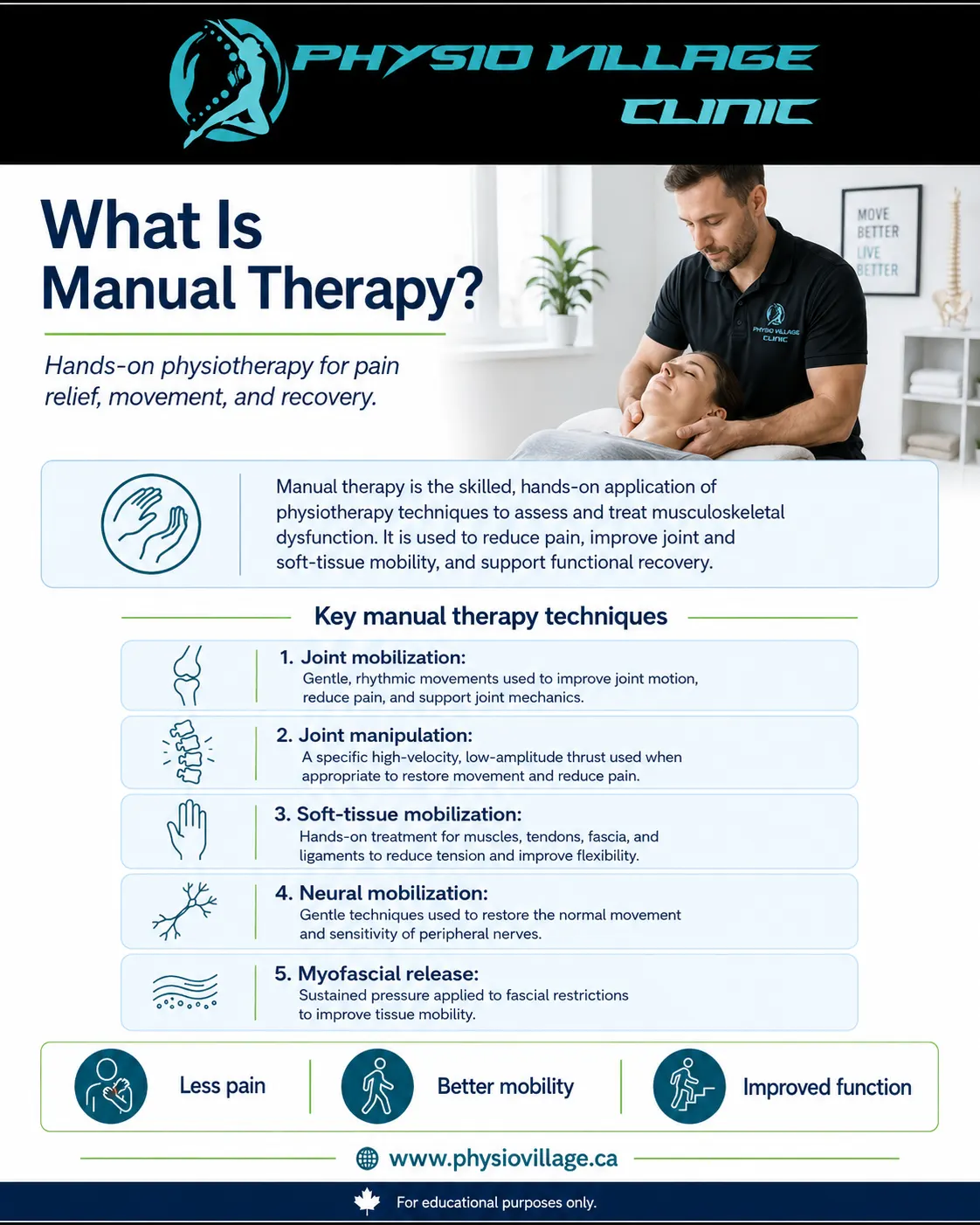 Clinical infographic explaining arthritis types and common symptoms such as joint pain, stiffness, swelling, reduced motion, and fatigue.