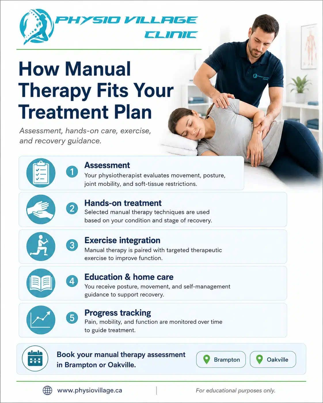 Physiotherapist assessing a patient with sciatica, with a subtle sciatic nerve pathway overlay from the lower back down the leg.