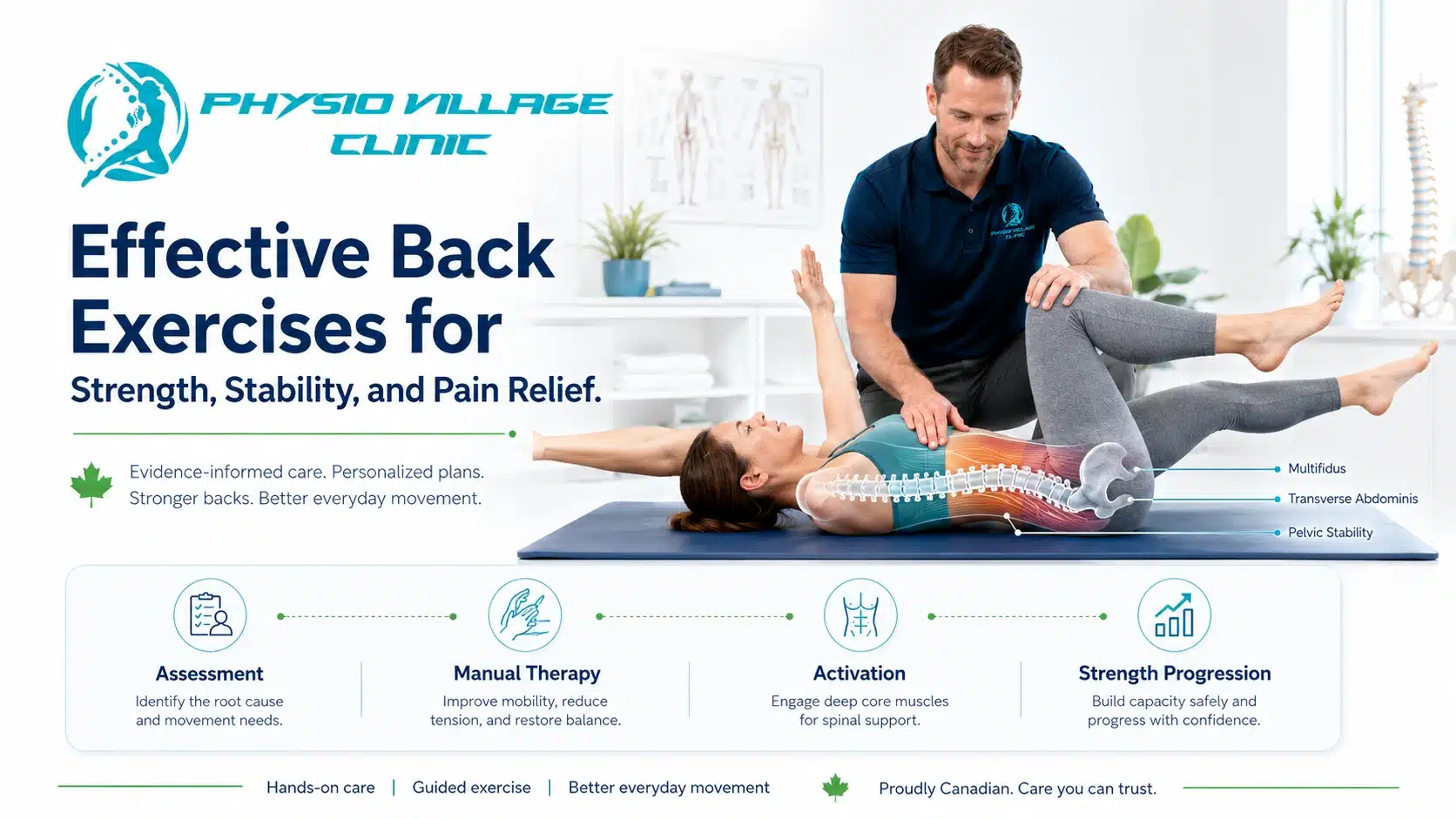 Physiotherapist guiding a patient through a safe back exercise with a subtle spine and core muscle anatomy overlay.